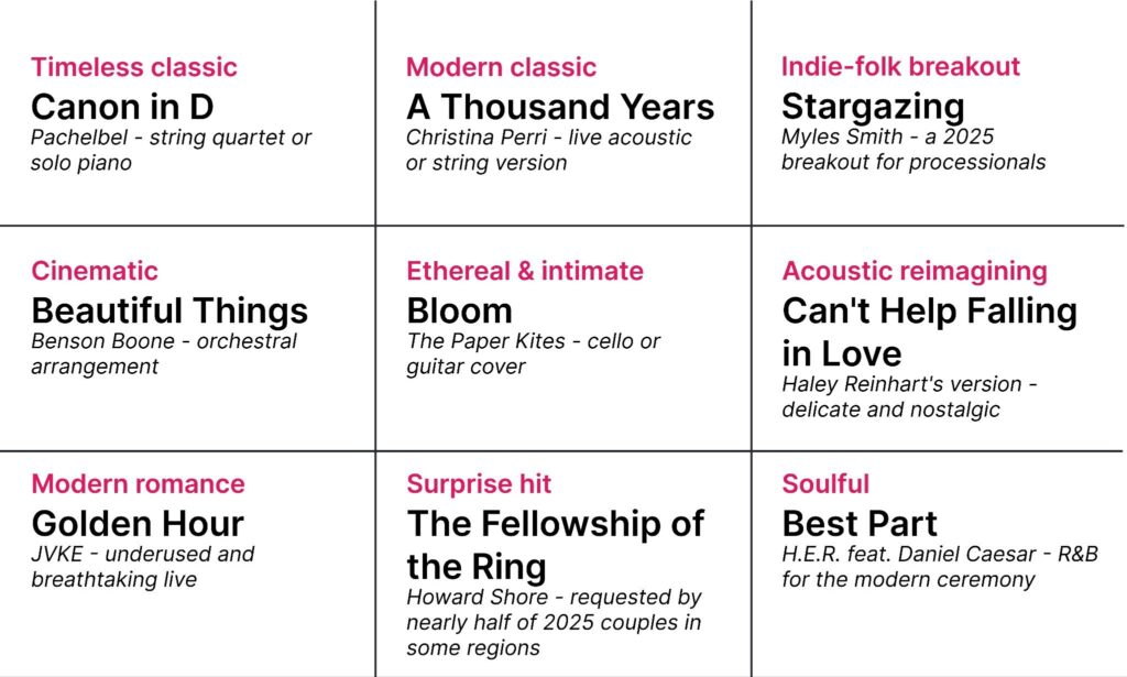 Wedding-Processional-Songs