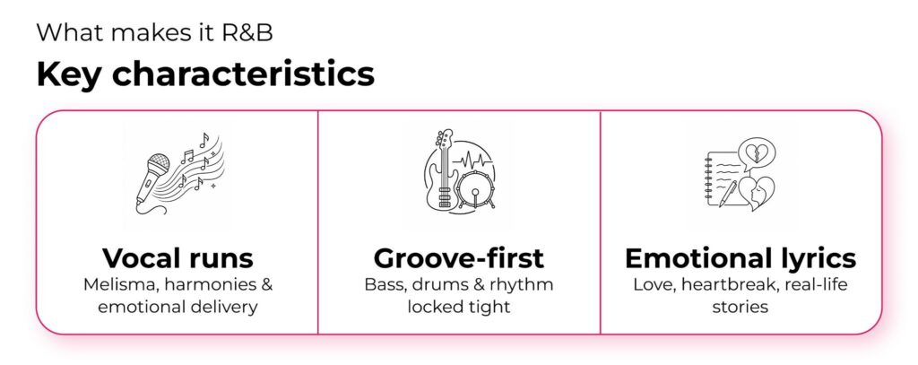 what-is-r&b-music

