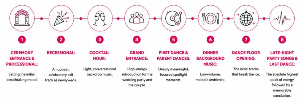 wedding-dance-songs