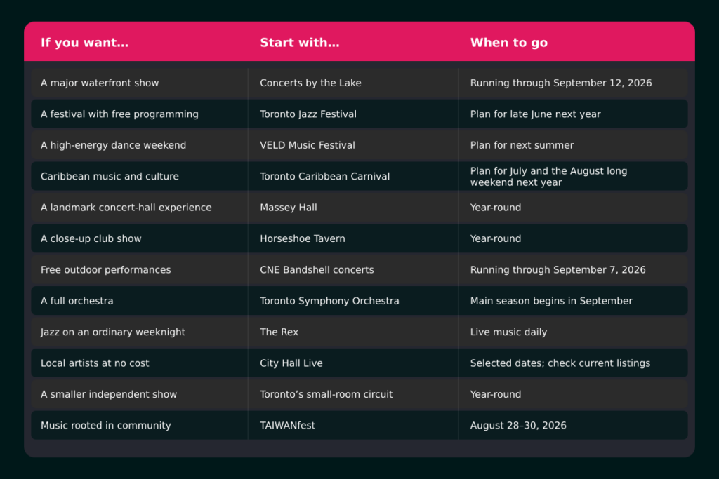 Toronto Music Events