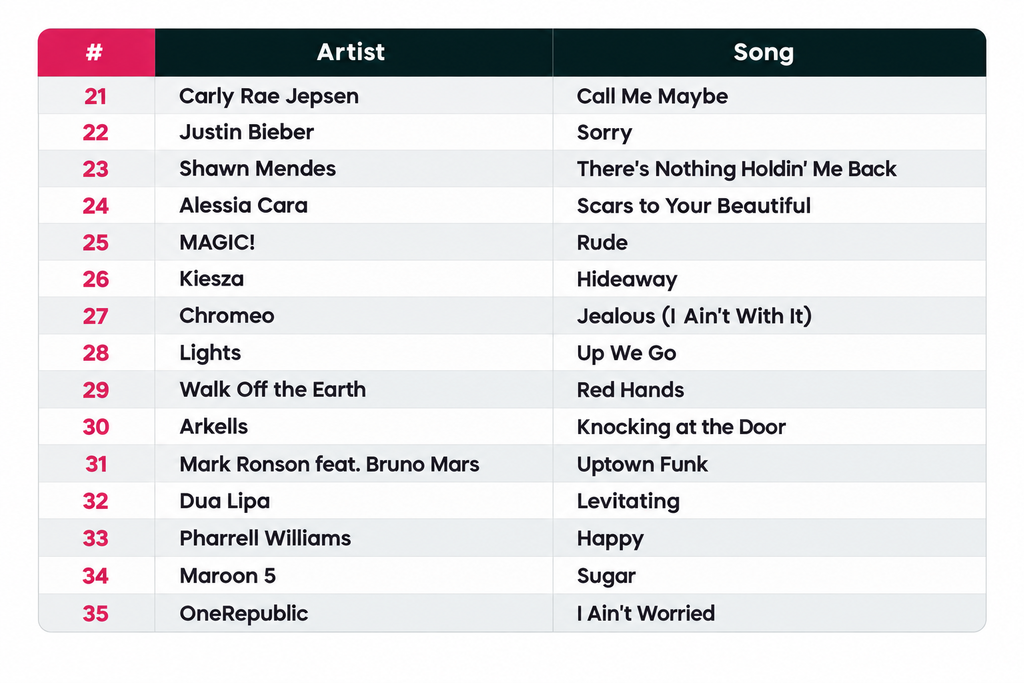 Post-Dinner Energy: Familiar Songs That Lift the Room