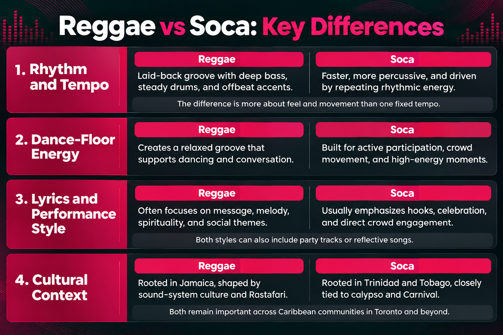 The Biggest Differences Between Reggae and Soca
