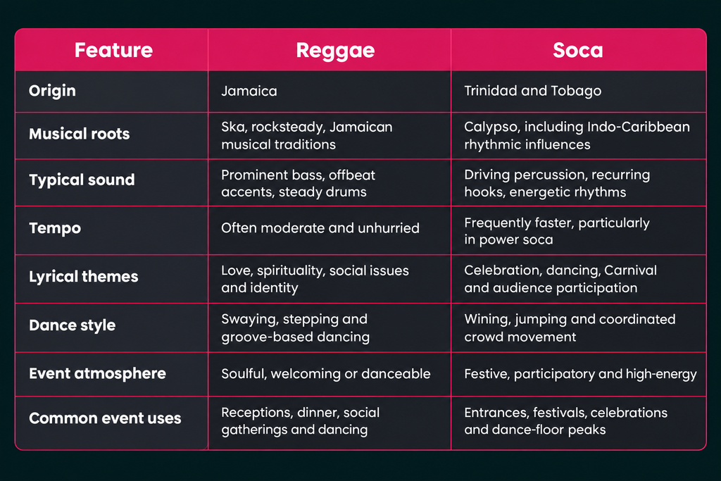 Reggae vs. Soca